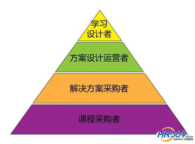 搞培訓(xùn)的，你在這四個(gè)層次的哪一層？