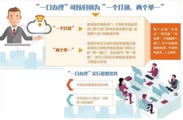 6月起，這些新規(guī)將影響我們的生活