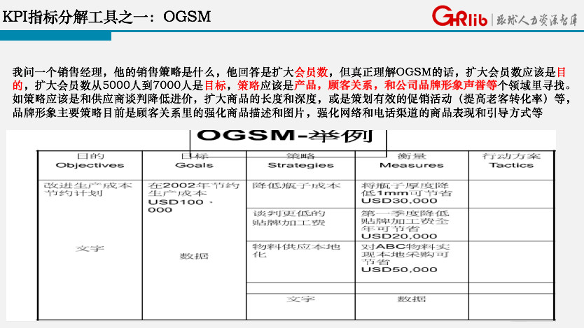 薪酬績(jī)效的7個(gè)關(guān)鍵，99%的企業(yè)都做錯(cuò)了！