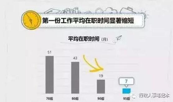 如果不了解95后，怎么能跟他們交流并招到他們呢？