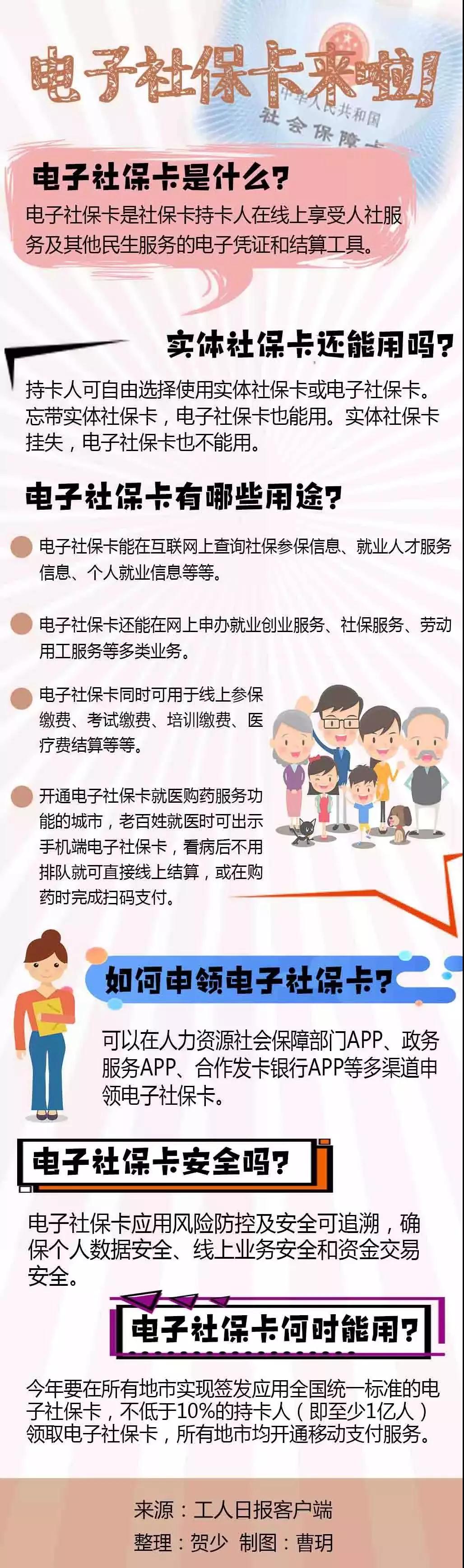 電子社?？ㄊ裁磿r(shí)候領(lǐng)？怎么用？一圖看懂！