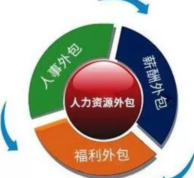 人力資源外包到底對(duì)企業(yè)有什么好處？