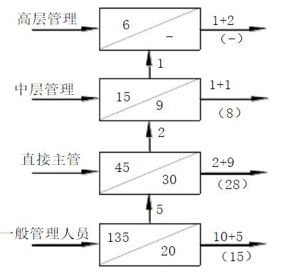 把脈人力規(guī)劃，繪就強(qiáng)企藍(lán)圖
